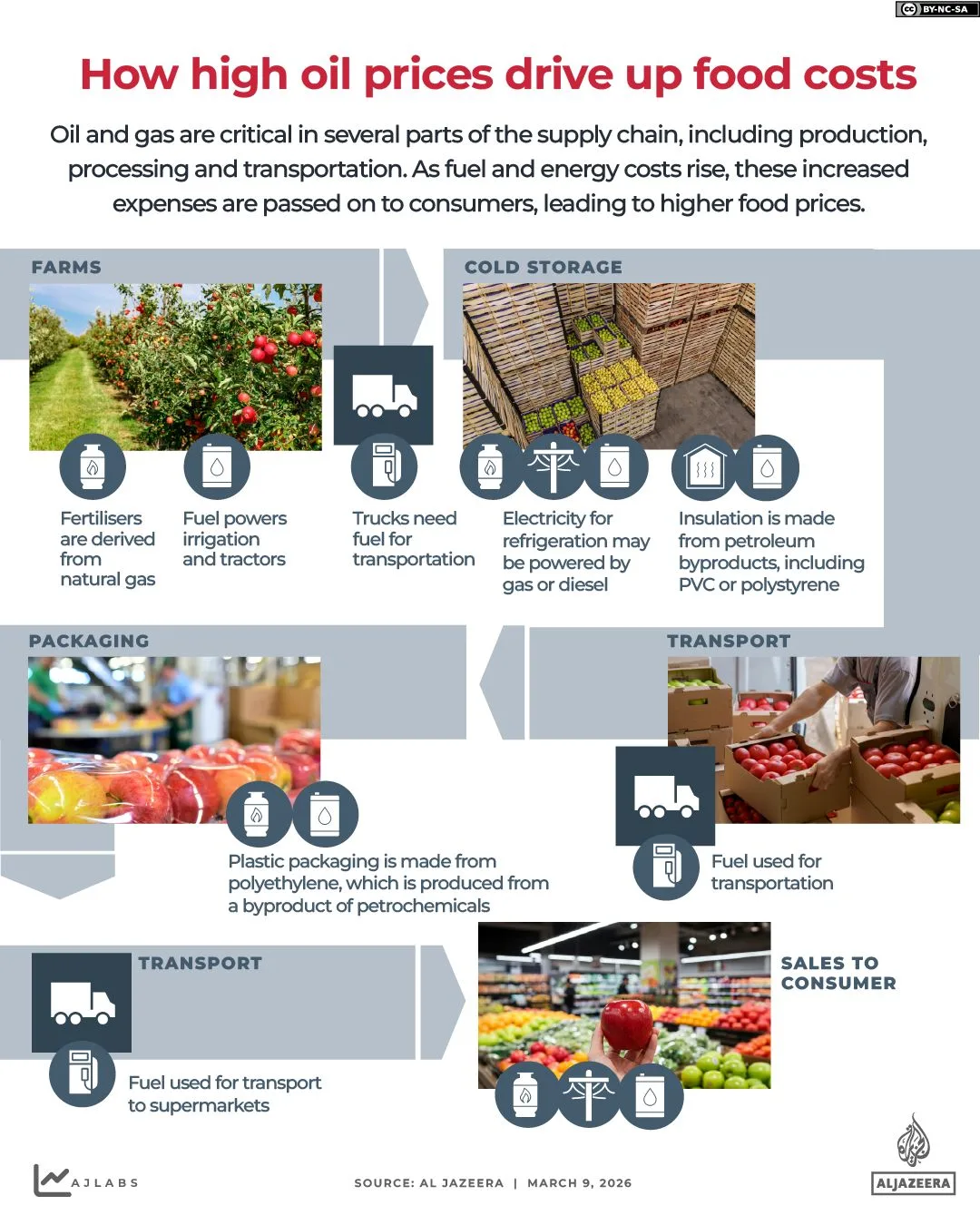 Pakistan introduit des mesures d'économie d'énergie pour faire face à la crise du pétrole