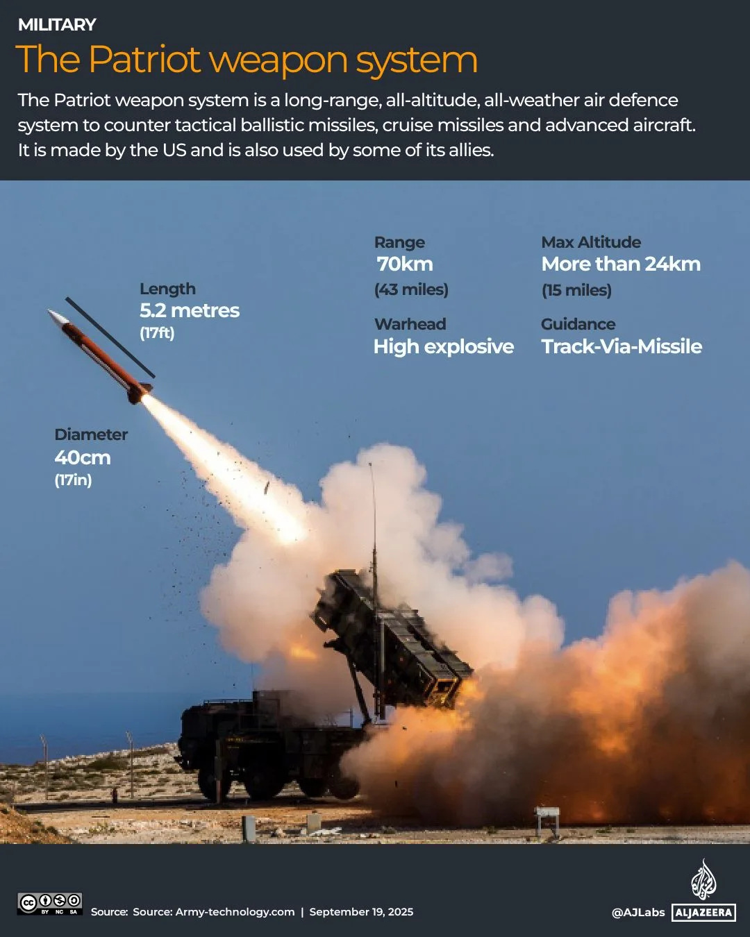 Україна відправляє засоби протидії безпілотникам Ірану до Йорданії