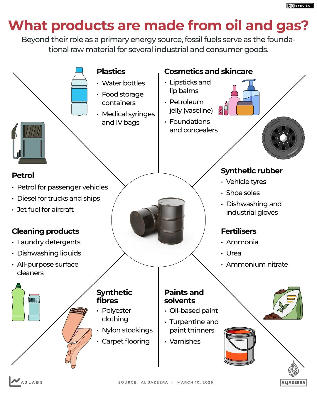 Forcemajeur : Qu'est-ce que c'est et pourquoi certains pays du Golfe l'ont-ils appliqué ?