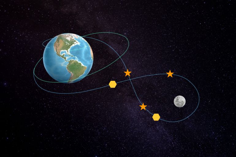 NASA готується до історичної пілотованої місії навколо Місяця