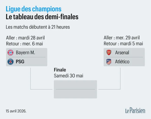 Sure, here's a headline: 

"Unconvincing Arsenal Clinch Champions League Semi-Final Place