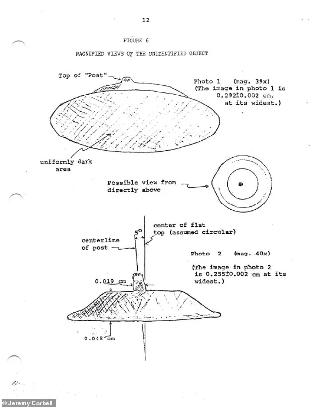 Unidentified Flight Objects: Los Alamos Documents Reveal Government UFO Tracking.