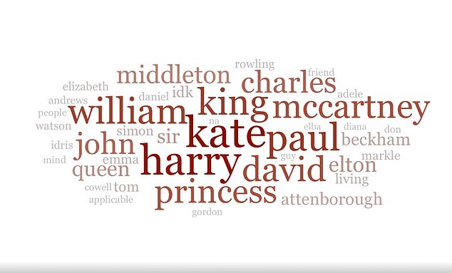 53% of Americans Unaware of King Charles's Historic White House Visit